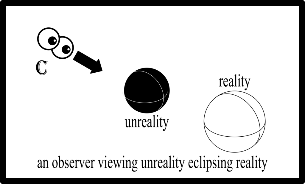 an observer viewing unreality eclipsing reality represented by eyes, a black sphere and a white sphere respectively